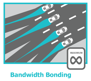 Bandwidth Bonding
